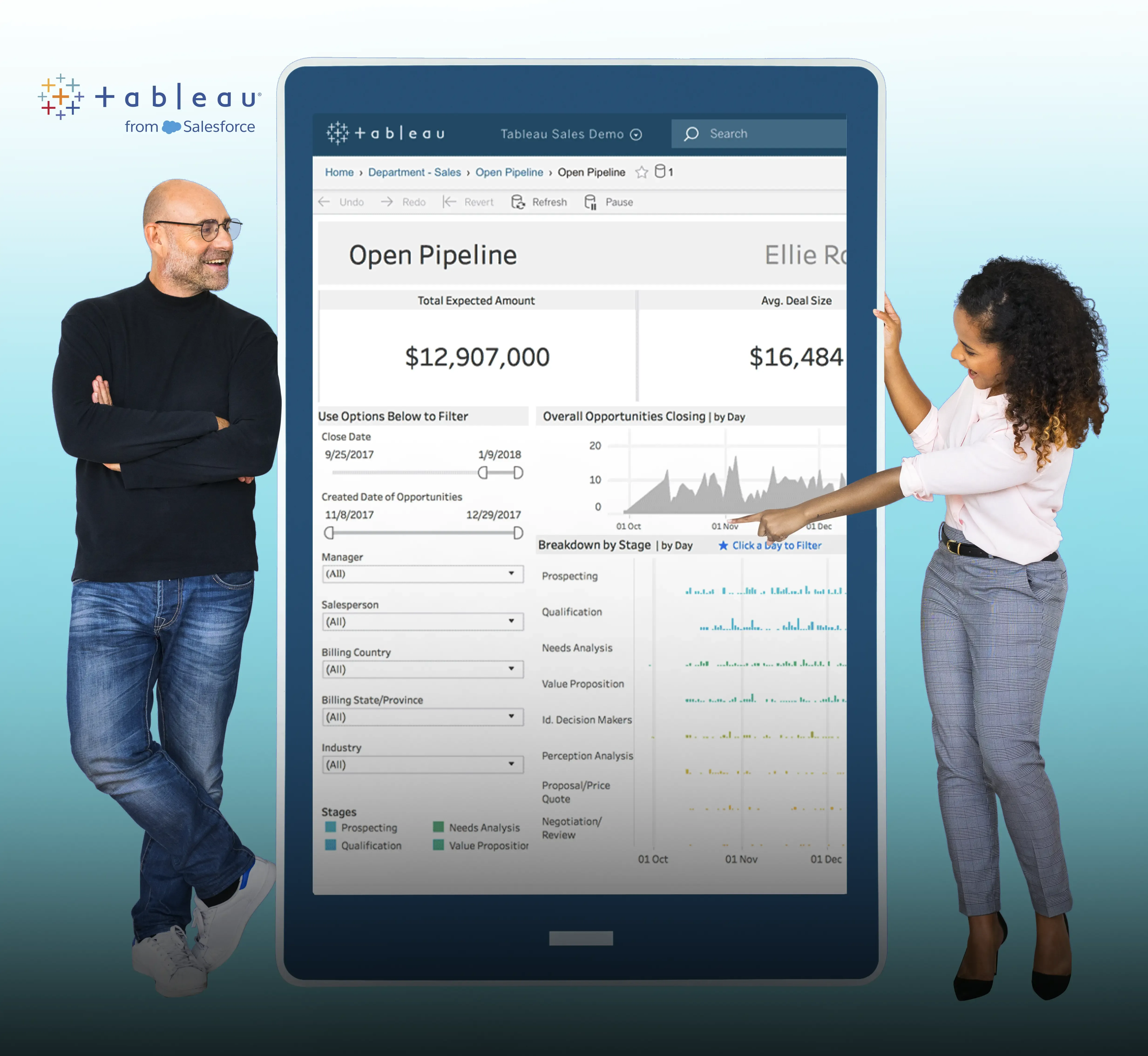 Revenue Cloud Implementation Process